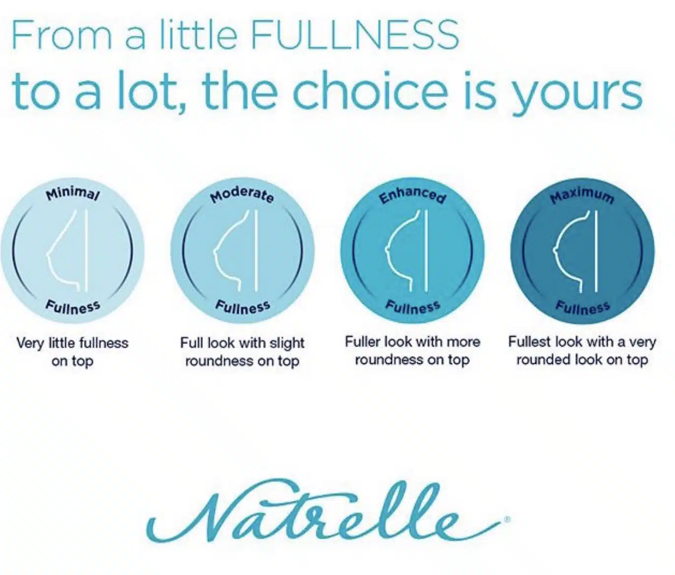 Natrelle Breast Augmentation Shapes